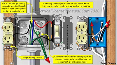 testing metal box for ground|metal box grounding check.